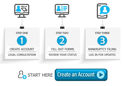 1-2-3 Steps Bankruptcy